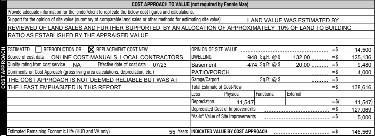 how to read an appraisal - cost approach