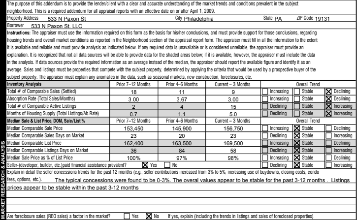 how to read an appraisal - market analysis