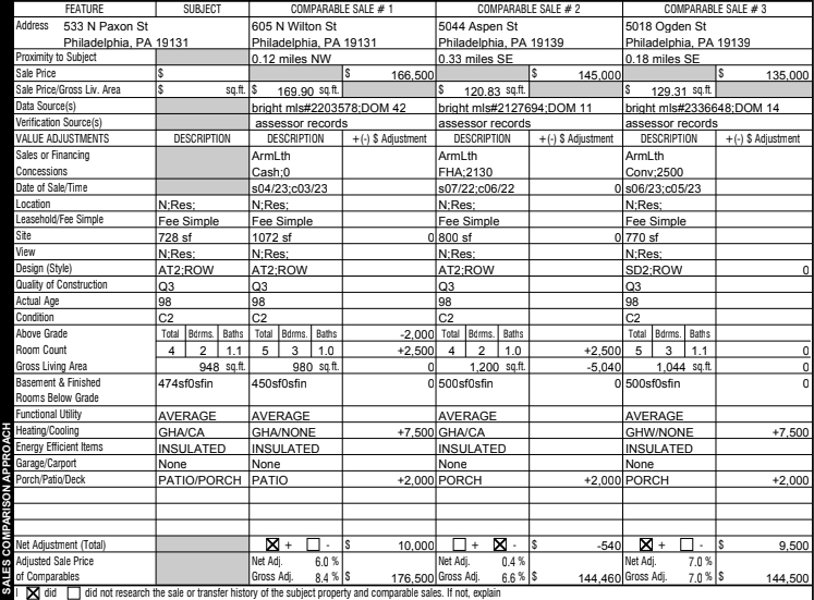 how to read an appraisal - SCA2