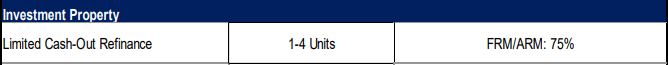 Conventional Eligibility Matrix - Limited Cash Out Refinance