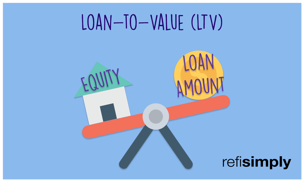 loan-to-value ratio