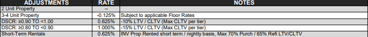 Rate Sheet Example 2