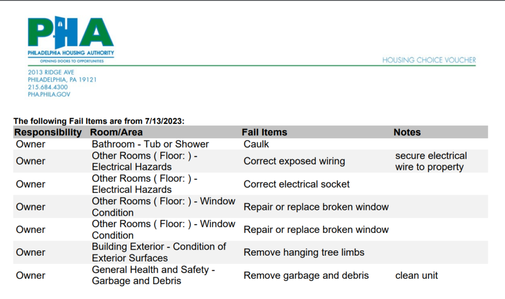 Section 8 Inspection Process - Fail Items