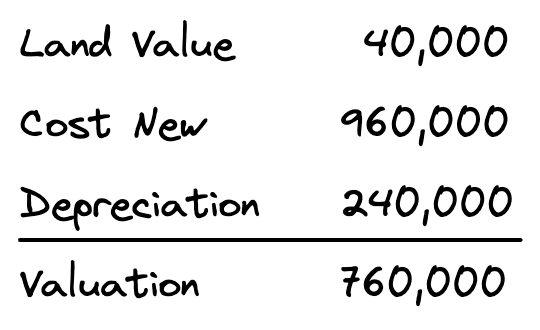 Cost Approach Formula