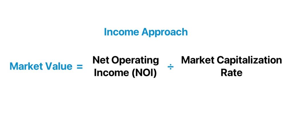 Income-Approach-Formula